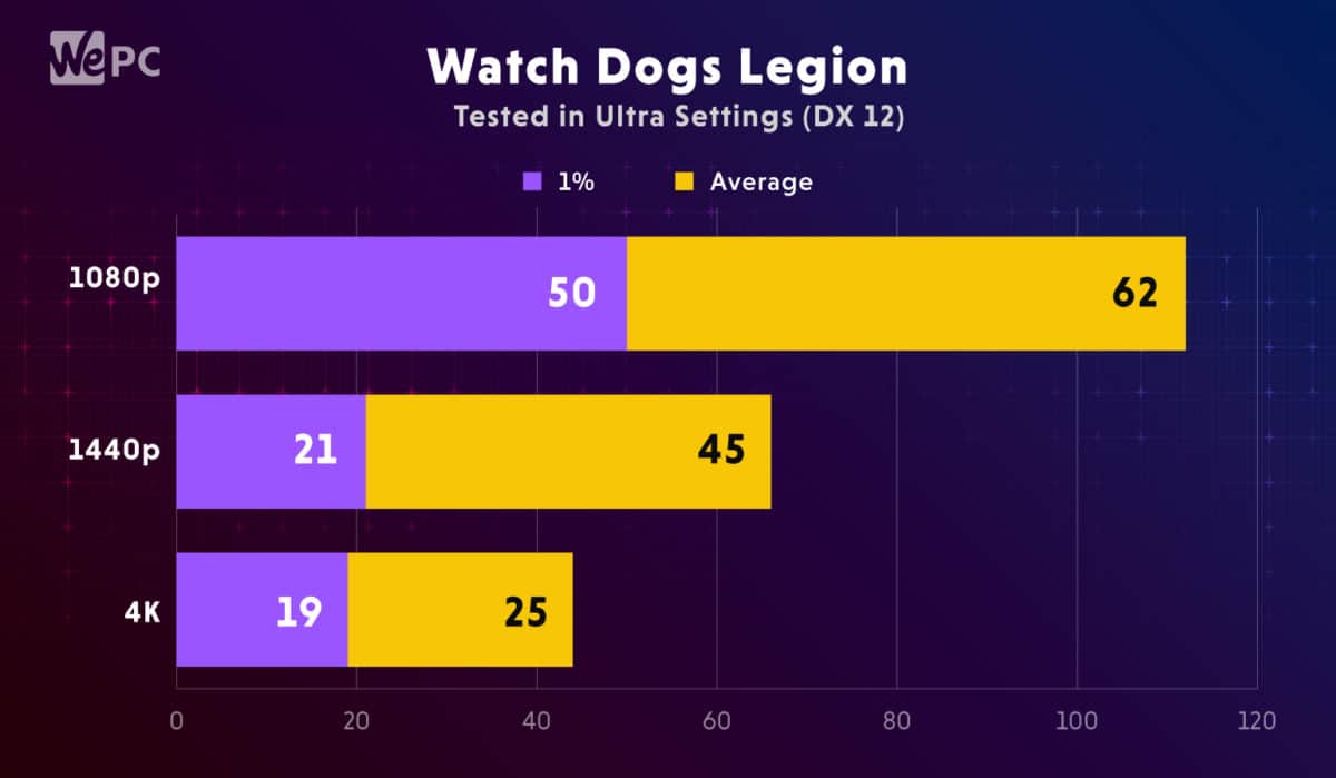 Falcon PC Game Benchmark Watch Dogs Legion