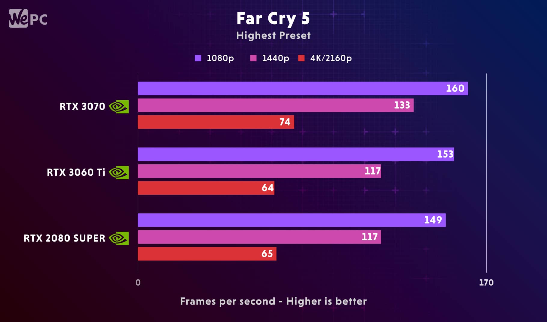 Far Cry 5 1080p 1440p 4k