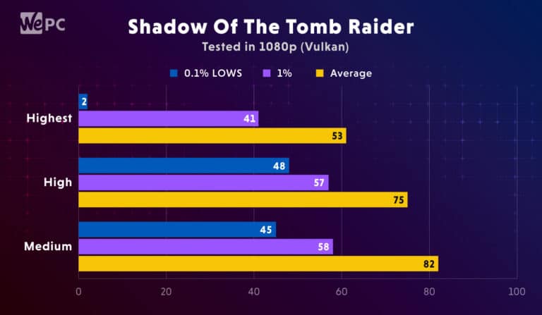 XPG Xenia 15 Benchmark Shadow Of The Tomb Raider 1