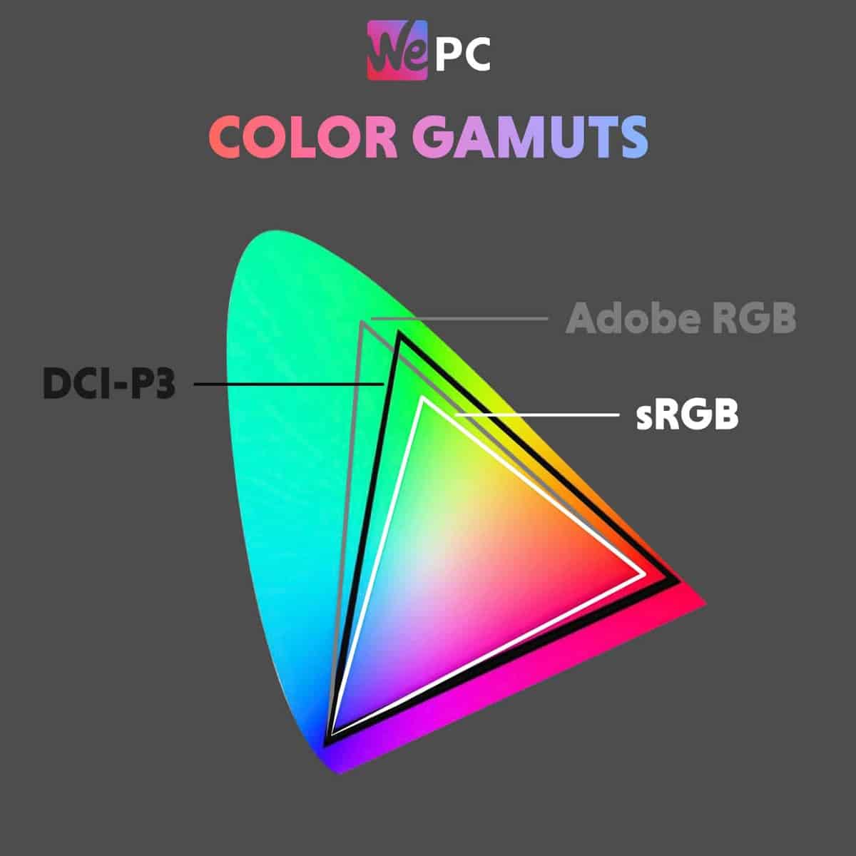 Monitor Color Gamuts
