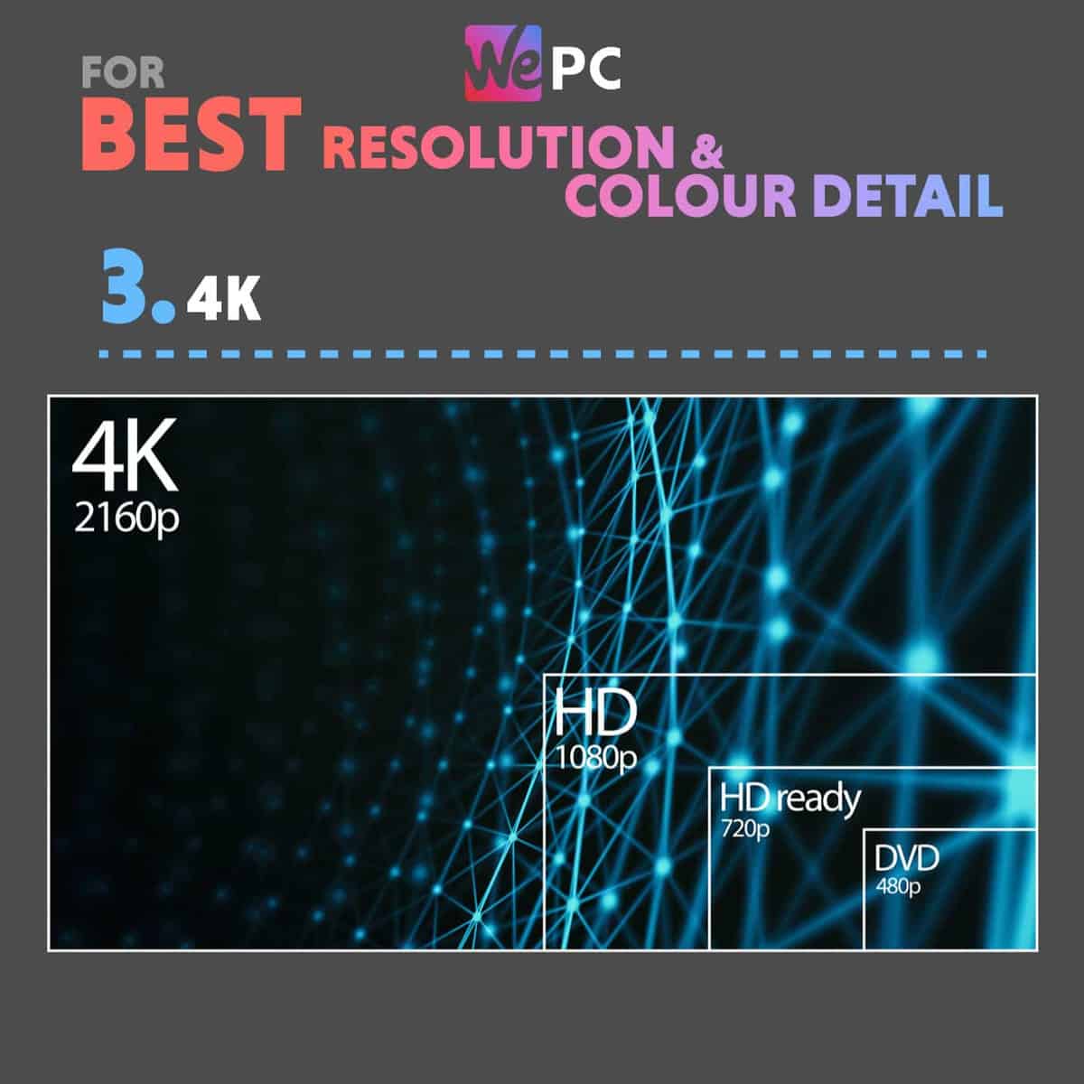 The state of 4K gaming: What you need to know, from pricing to