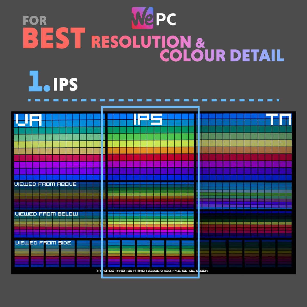 Monitor Key Features for Best Resolution and Color Detail IPS