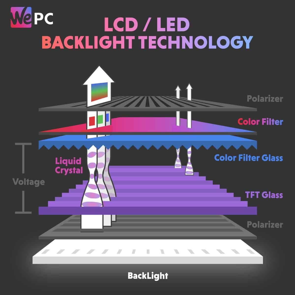 Monitor LCD LED Backlight Technology