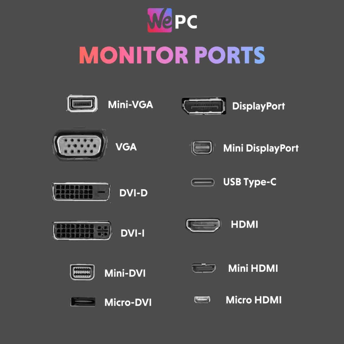 Monitor Ports 2