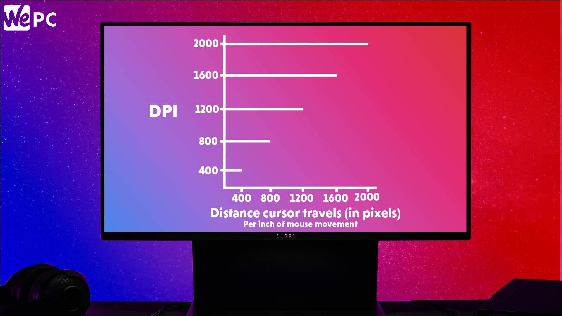 Gaming Mouse DPI Guide - What's The Best DPI?