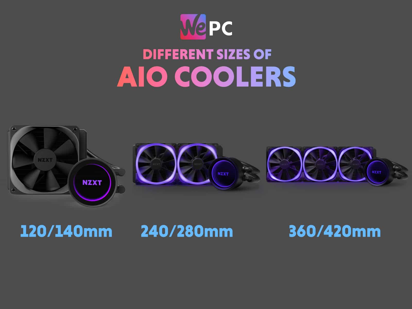 Different sizes of AIO coolers