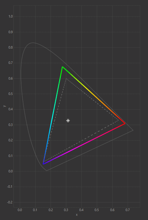 Color Gamut Graph 2