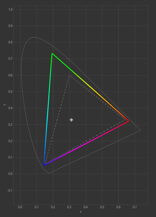 Color Gamut Graph 3