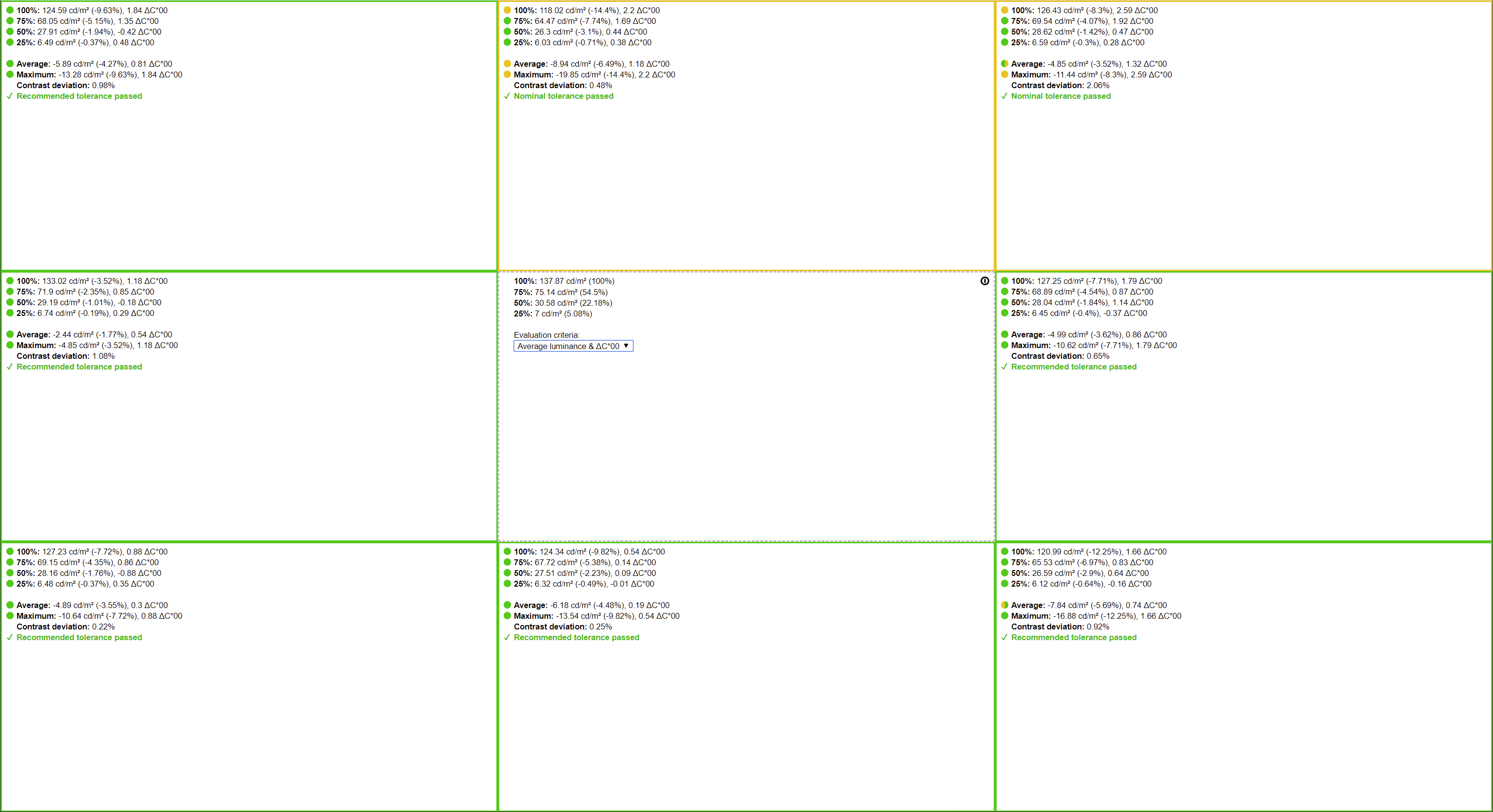 Panel uniformity graph min - Acer Nitro XV282K
