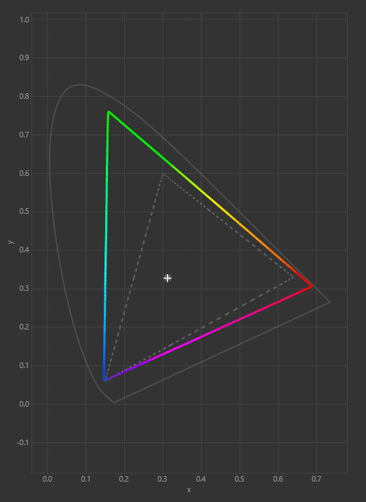 Color Gamut Graph PG32UQX