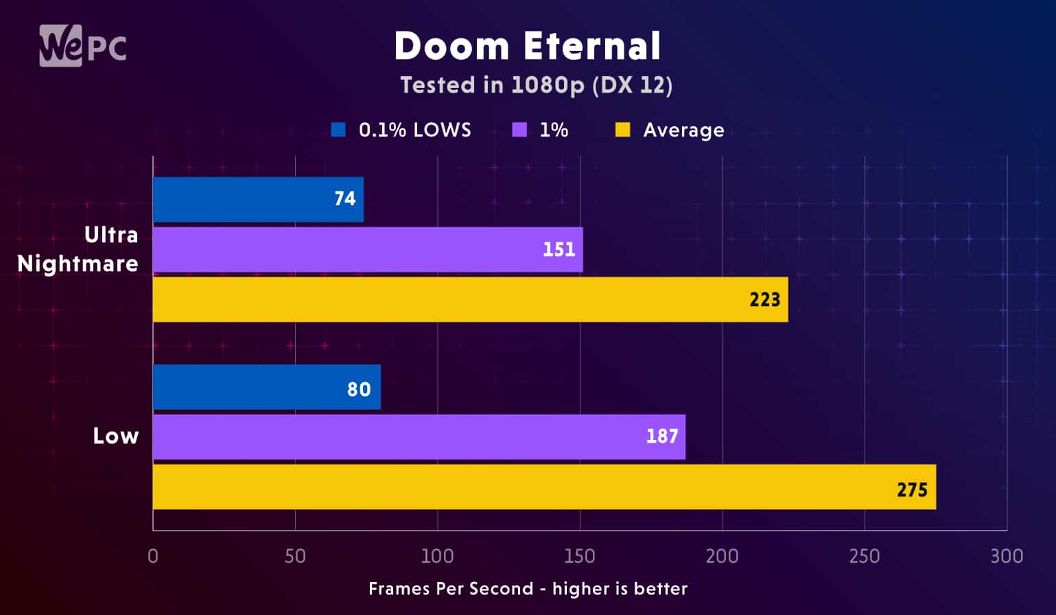 Razer Blade Pro 17 Benchmark Doom Eternal