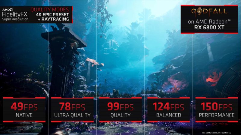 AMD FSR Performance DATA min