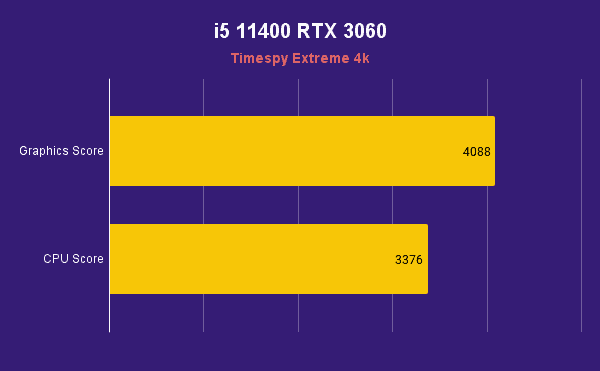 i5 11400 RTX 3060 Timespy Extreme 4k