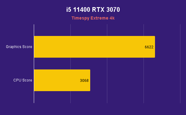i5 11400 RTX 3070 Timespy Extreme 4k