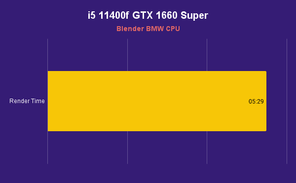 i5 11400f GTX 1660 Super Blender BMW CPU