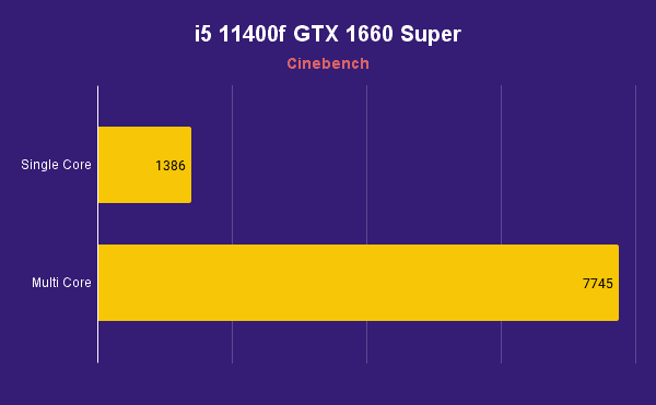 i5 11400f GTX 1660 Super Cinebench