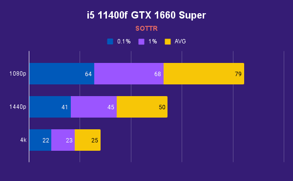 i5 11400f GTX 1660 Super SOTTER