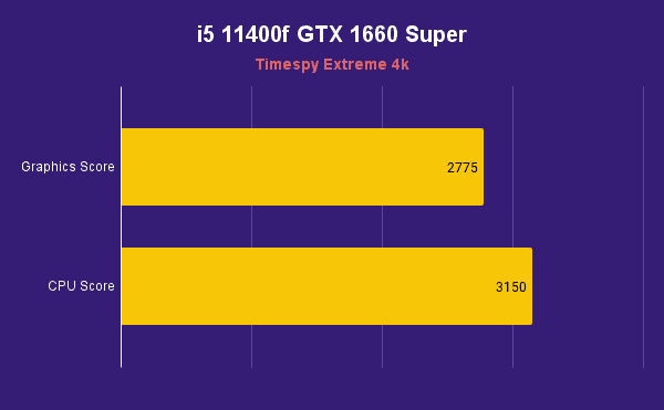 i5 11400f GTX 1660 Super Timespy Extreme 4k