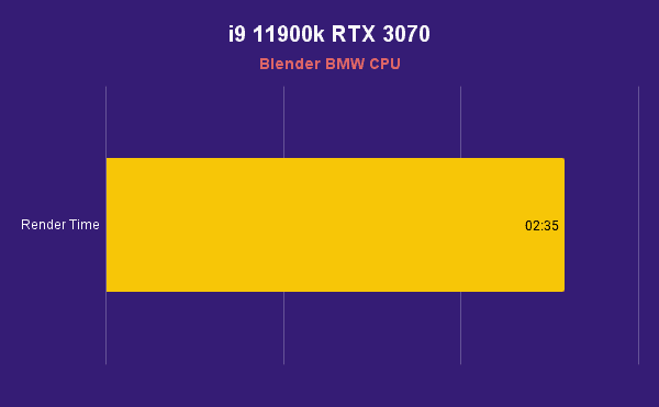 i9 11900k RTX 3070 Blender BMW CPU
