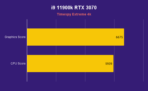 i9 11900k RTX 3070 Timespy Extreme 4k