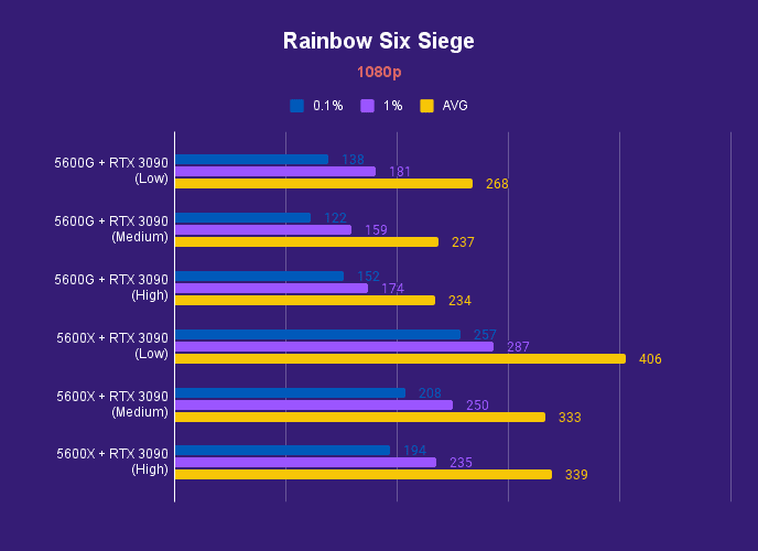Rainbow Six Siege 1