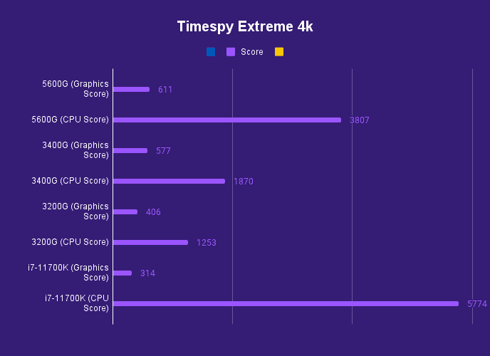Timespy Extreme 4k