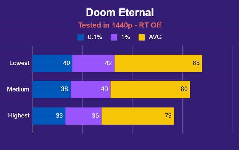 Doom Eternal RTX Off