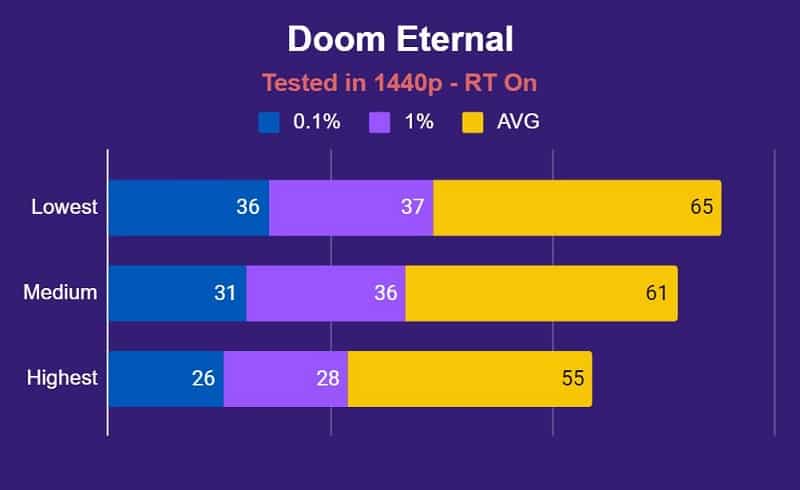 Doom Eternal RTX On
