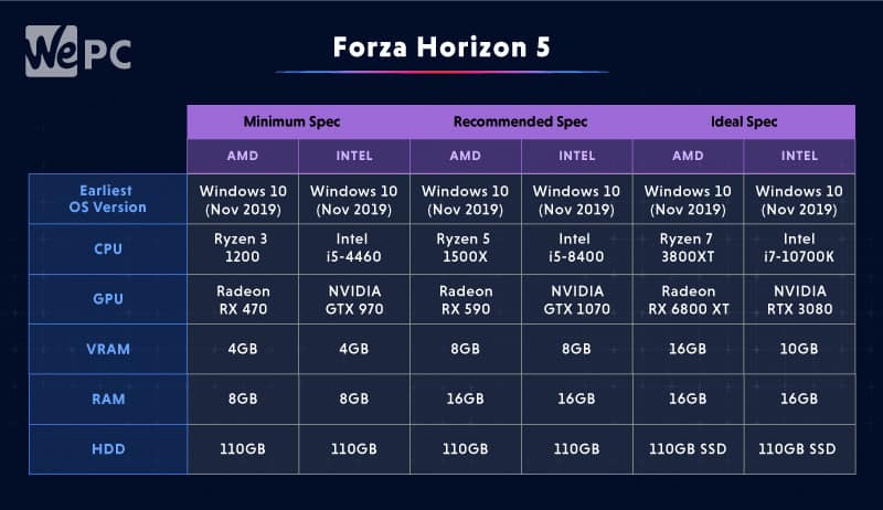 Forza Horizon 5 PC specs, graphics options and peripherals