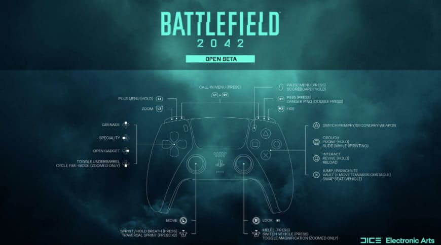 Battlefield 2042 beta controls on PlayStation min