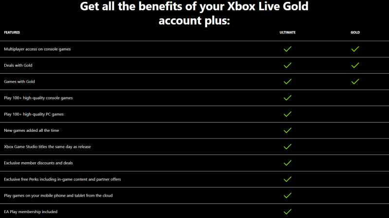 live gold what is it game pass ultimate