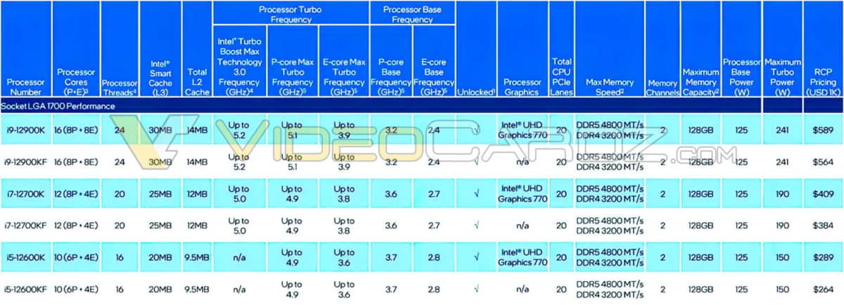 Intel 12th Gen specifications