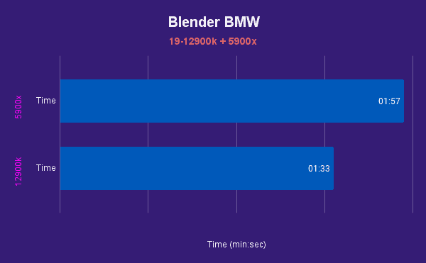 Blender BMW 2