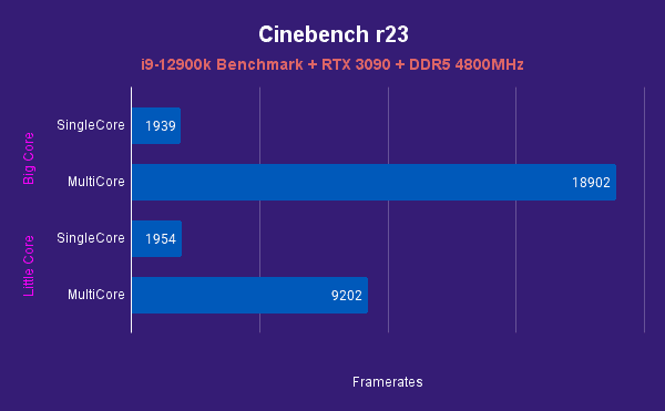 Cinebench r23 1