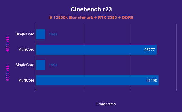 Cinebench r23 2