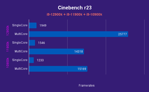 Cinebench r23 3