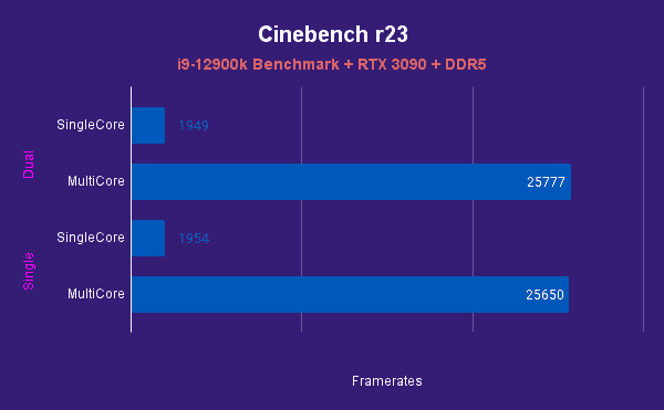 Cinebench r23 5