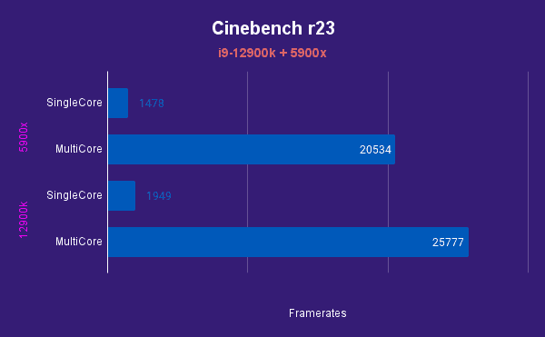 Cinebench r23 6