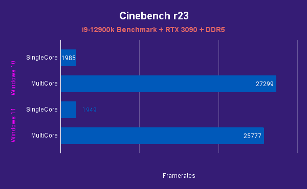 Cinebench r23 7