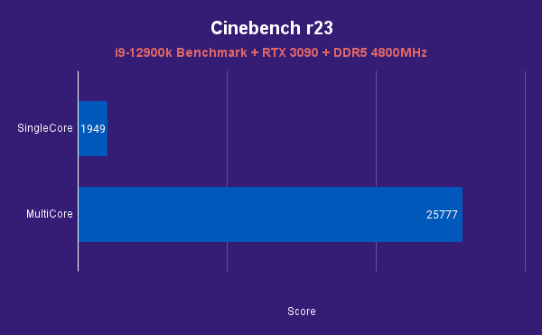 Cinebench r23