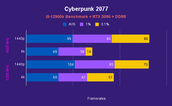 Cyberpunk 2077 2