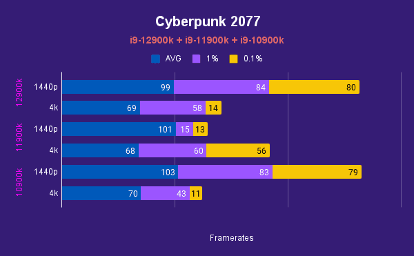 Cyberpunk 2077 3