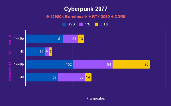 Cyberpunk 2077 4