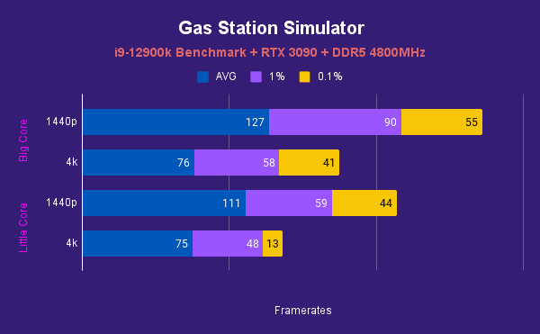 Gas Station Simulator 1