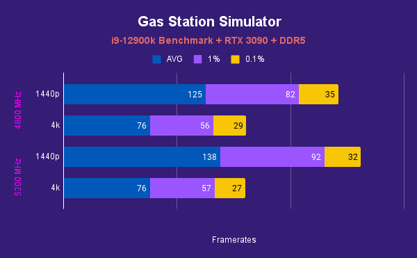 Gas Station Simulator 2