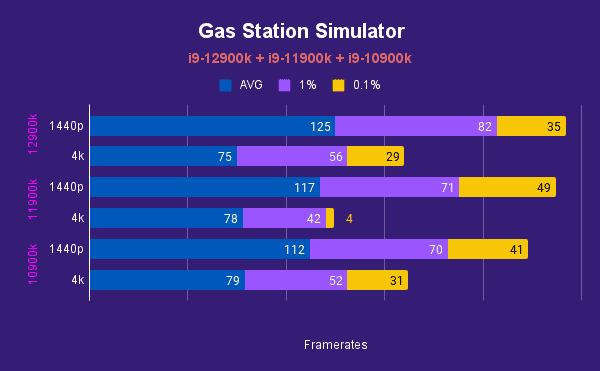 Gas Station Simulator 3