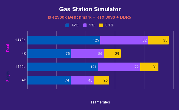 Gas Station Simulator 5