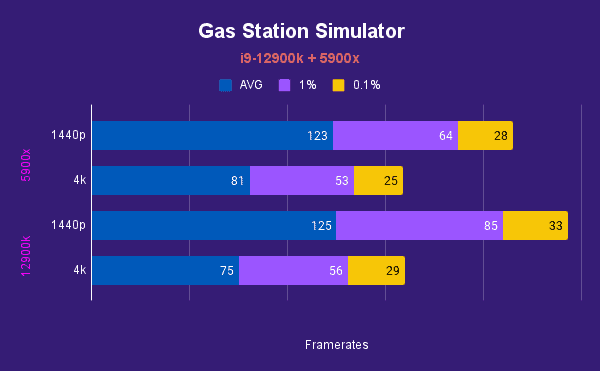Gas Station Simulator 6