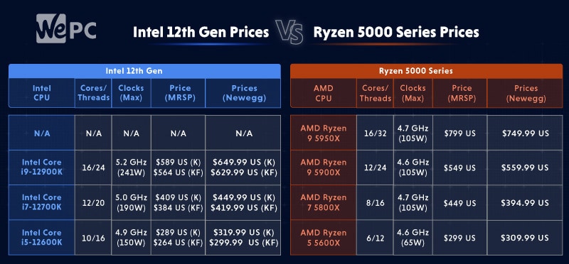 WePC CPU Prices
