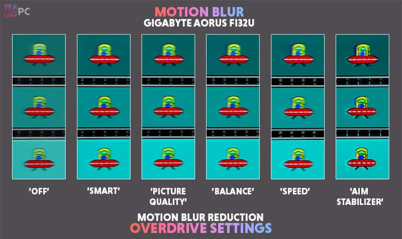 Motion Blur FI32U